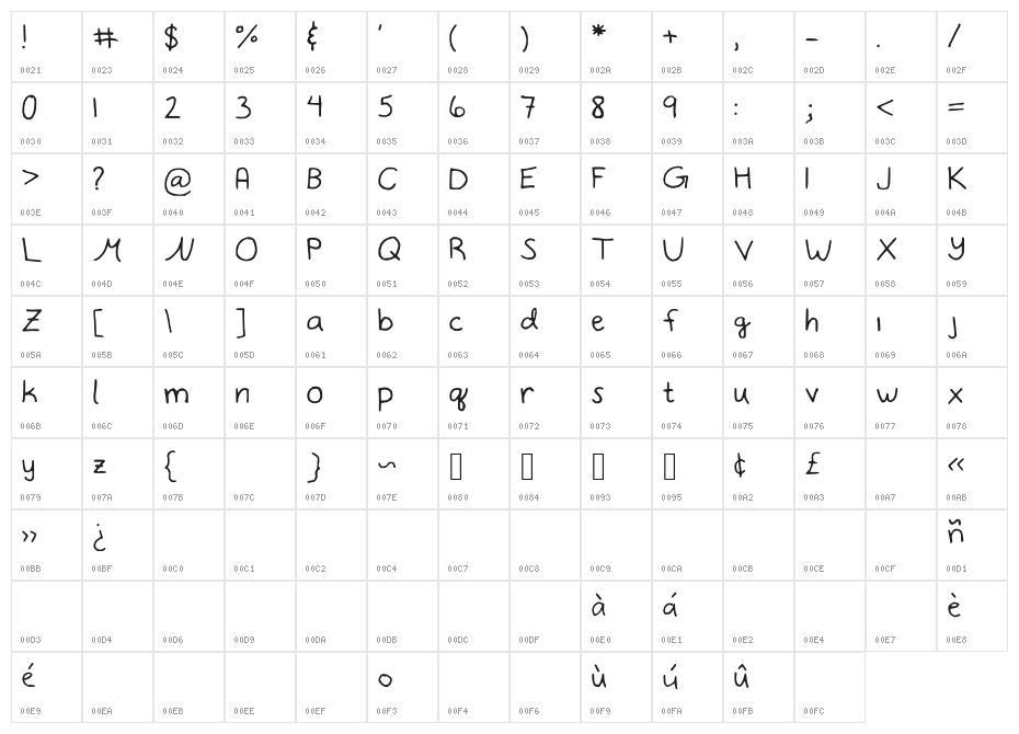 NotDot Character Map