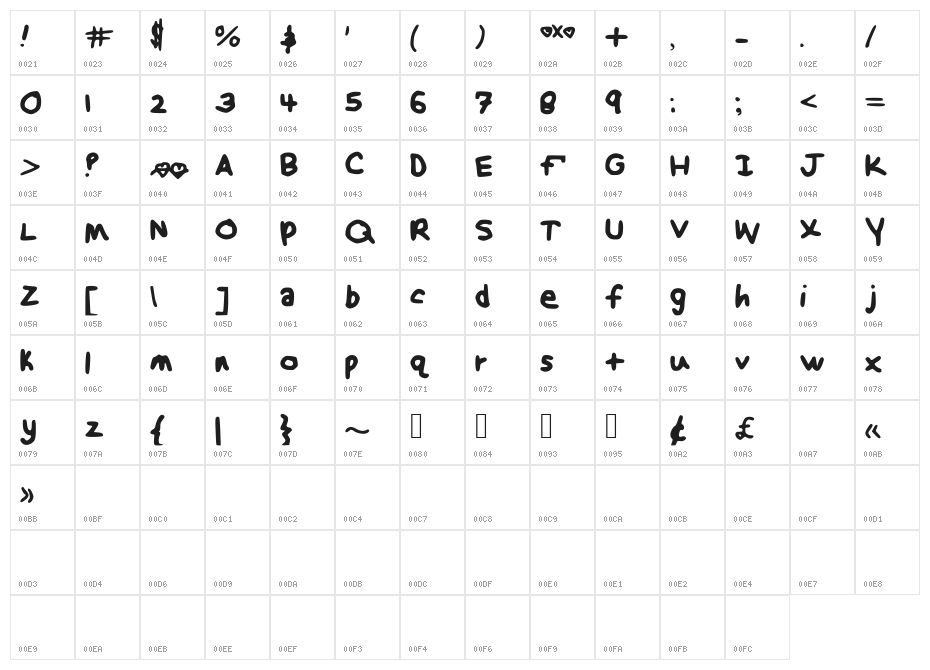 NotEven Character Map