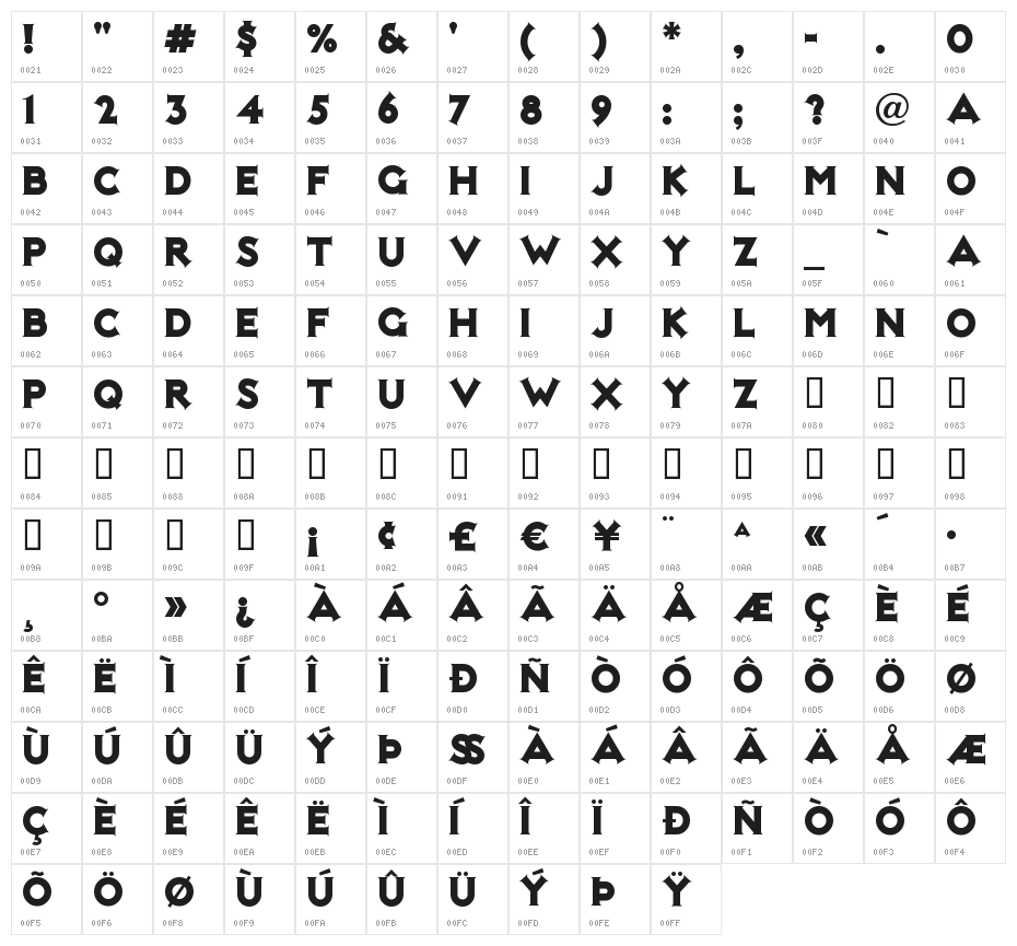 NotMaryKate Character Map