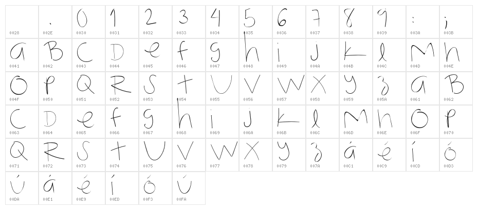 NotMyHandwriting-Regular Character Map