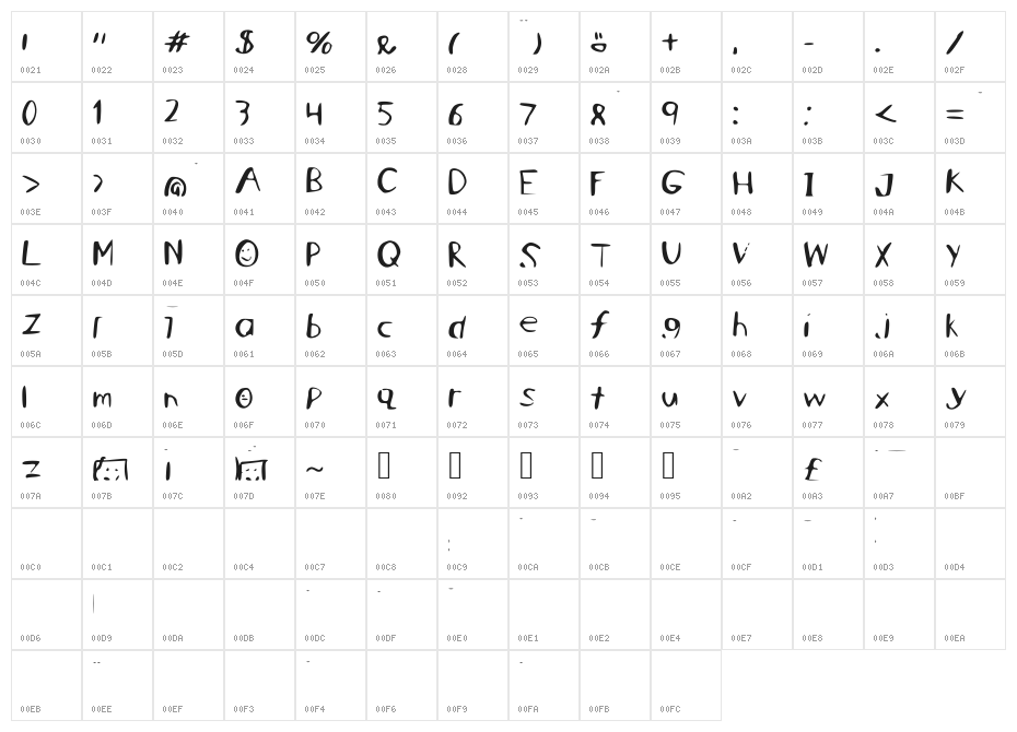 NotPerfect Character Map