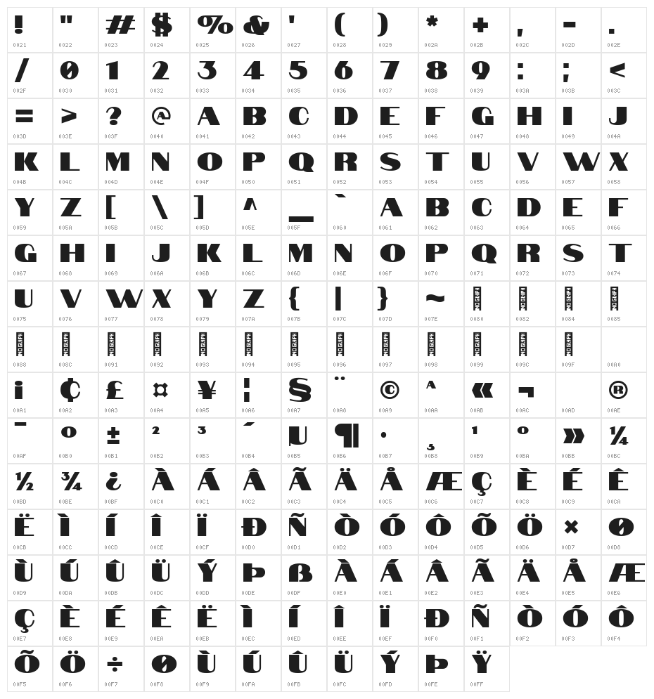 Notable Regular Character Map