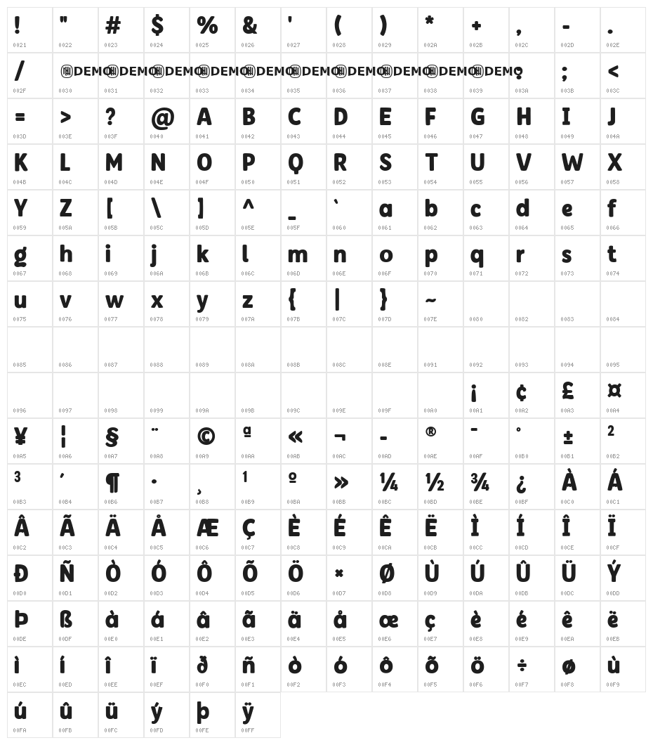 Notably Absent Regular Character Map