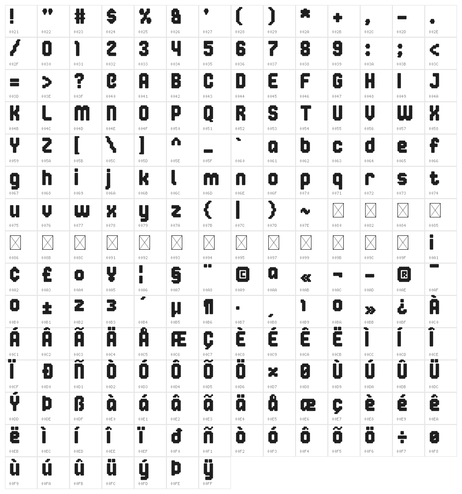 Notacumulus Regular Character Map