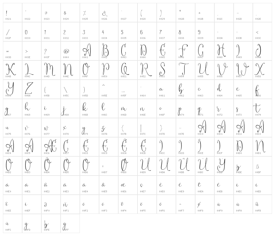 Notalistic Character Map