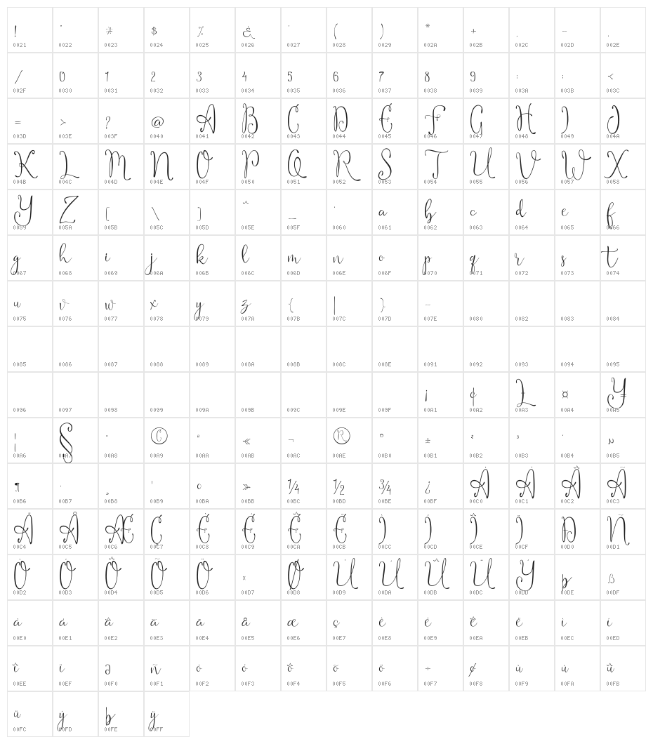 Notalistic Character Map