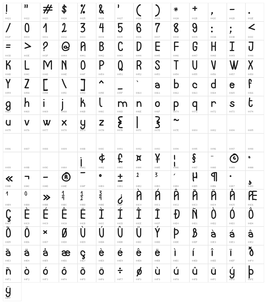 Notarized Openly Script St Character Map