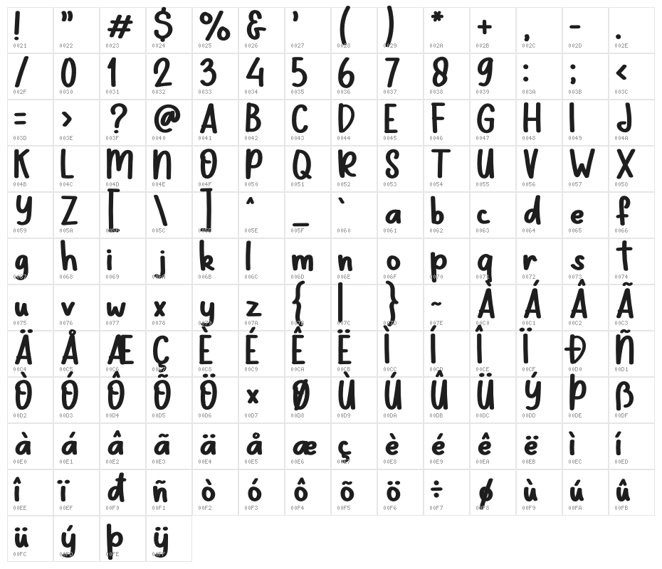 Note Kids School Character Map