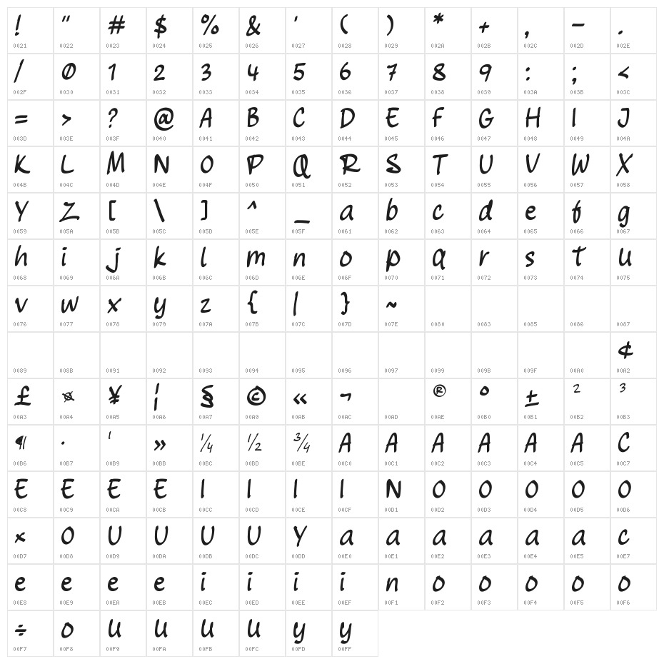 Note Marker Character Map