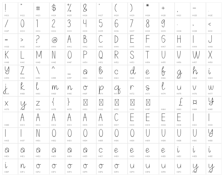 Note Planner Character Map