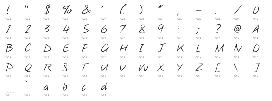 Note this Character Map