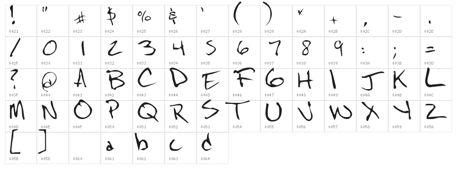 NoteScrawl Character Map