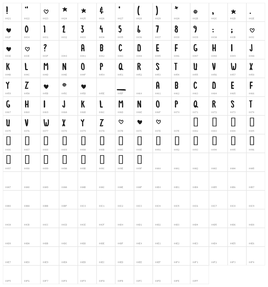NoteToSelf Character Map