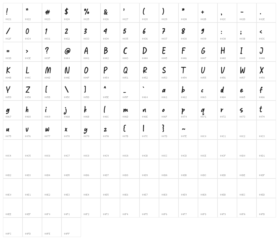 Notebook Character Map