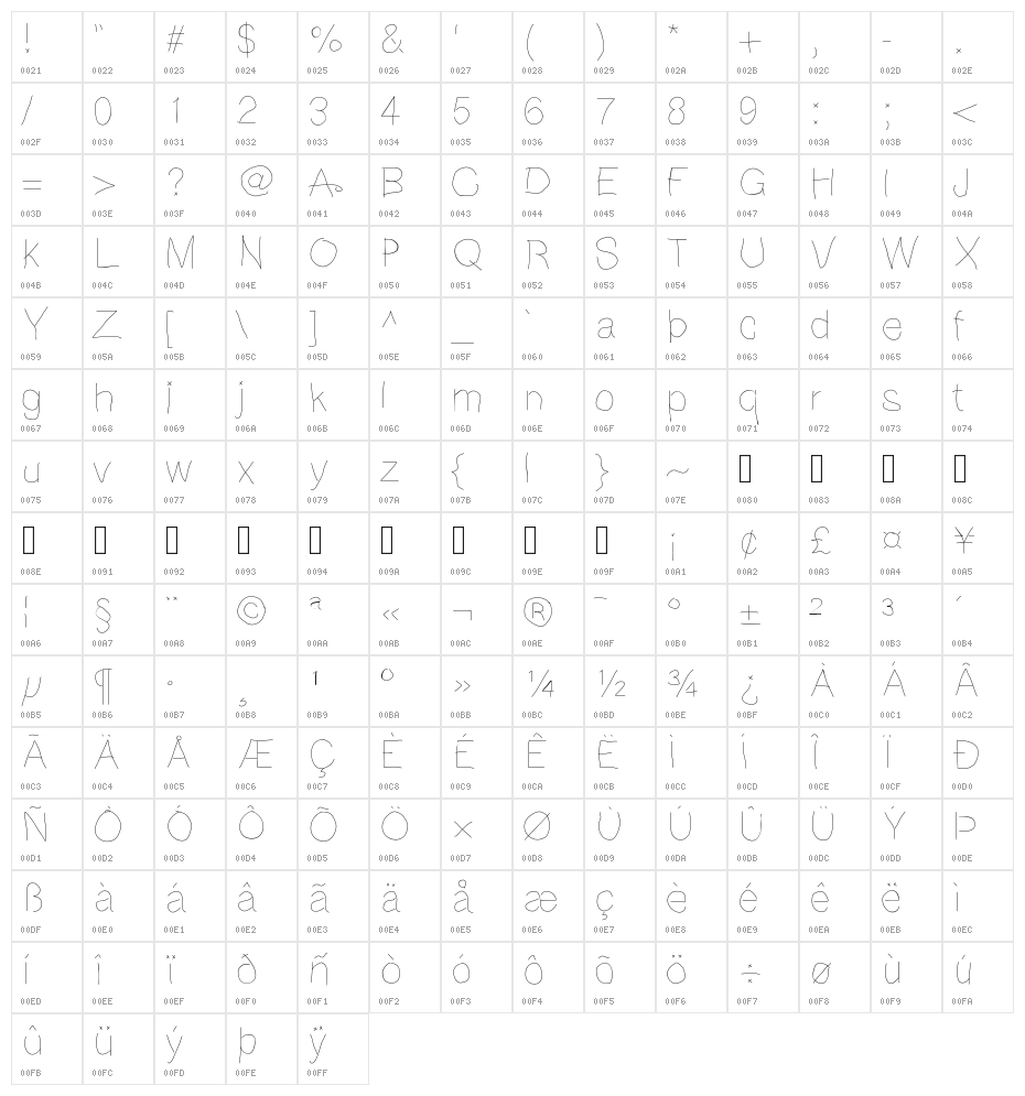 NotebookScribble Character Map