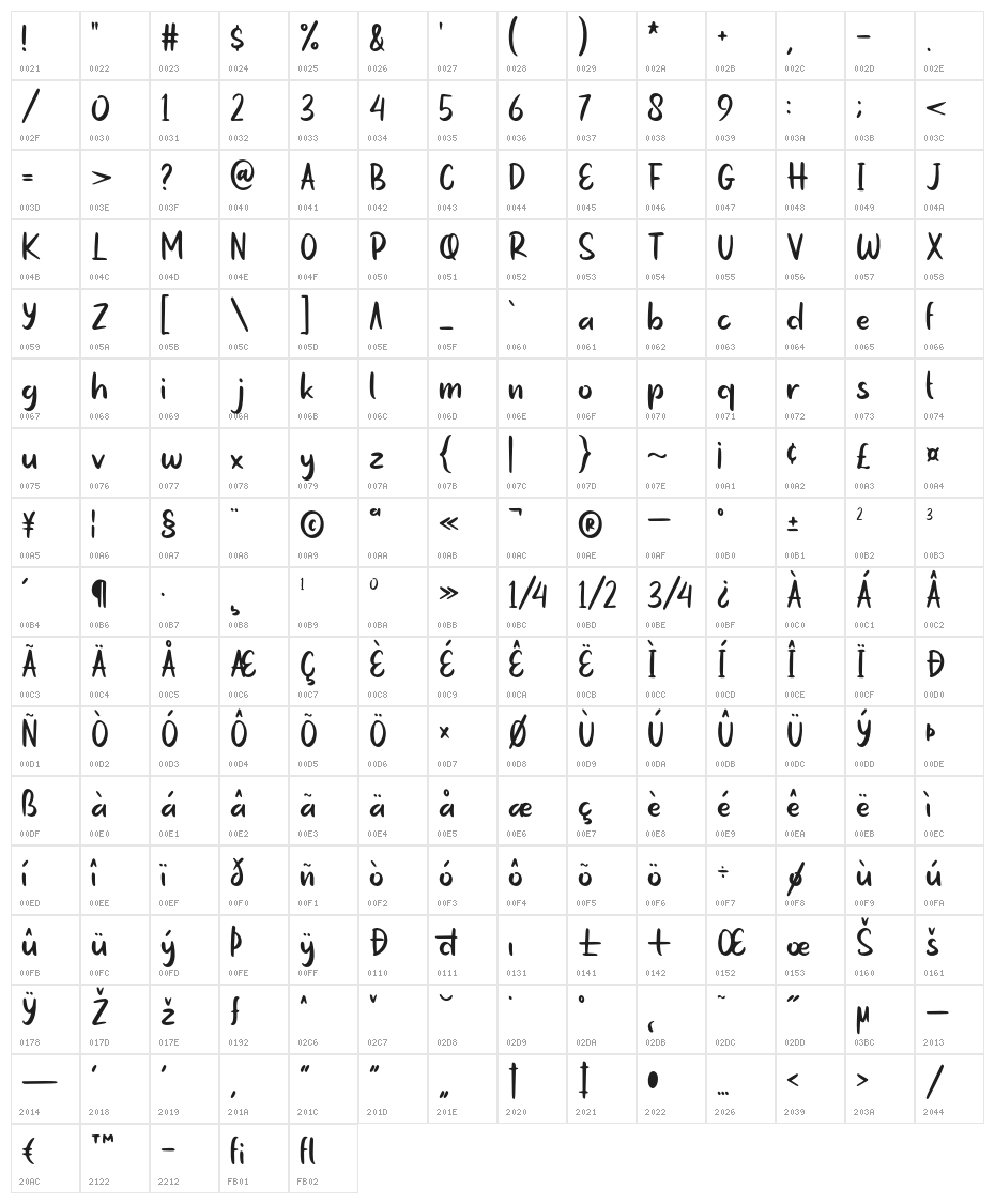 Notela Character Map
