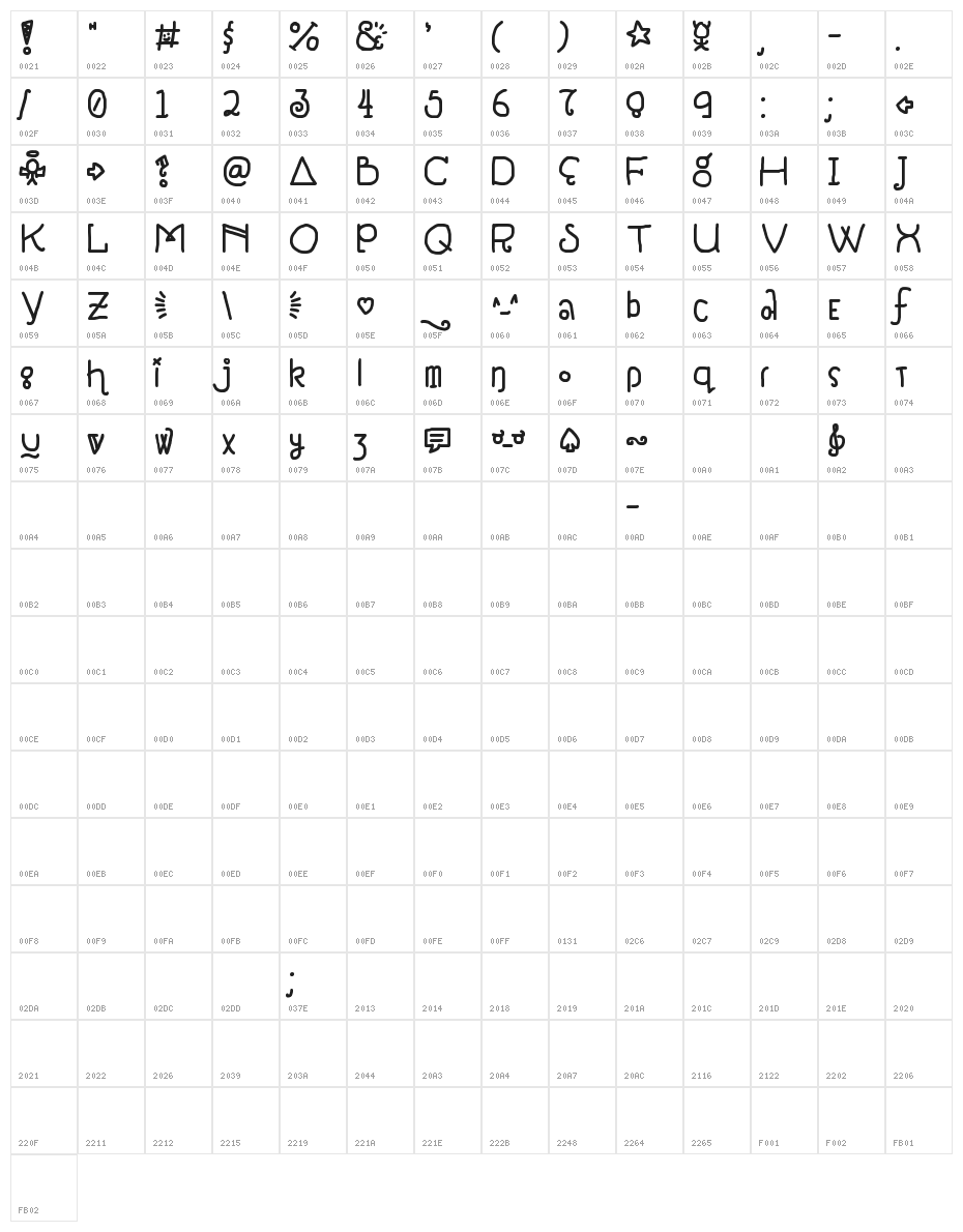Notepads & Roleplay Character Map