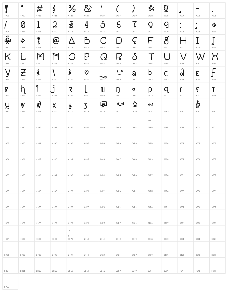 Notepads & Roleplay Character Map