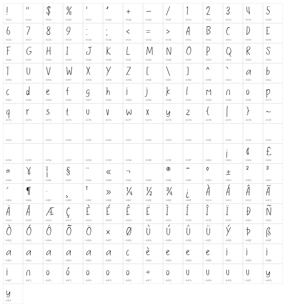 Noterwan -  Demo Character Map