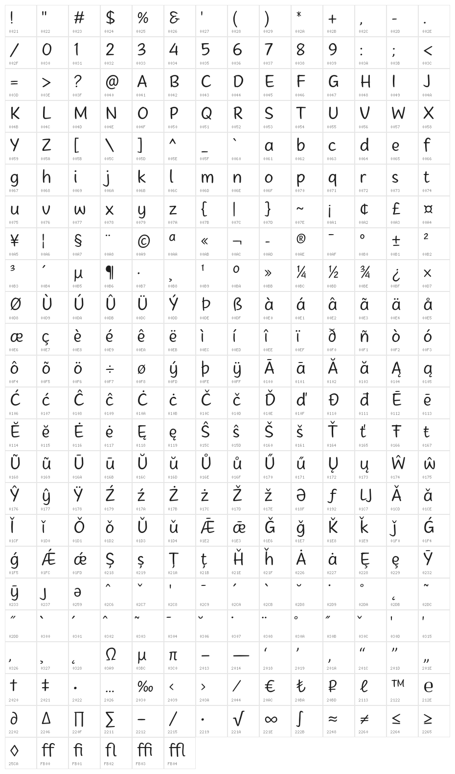 Notes Sans Character Map