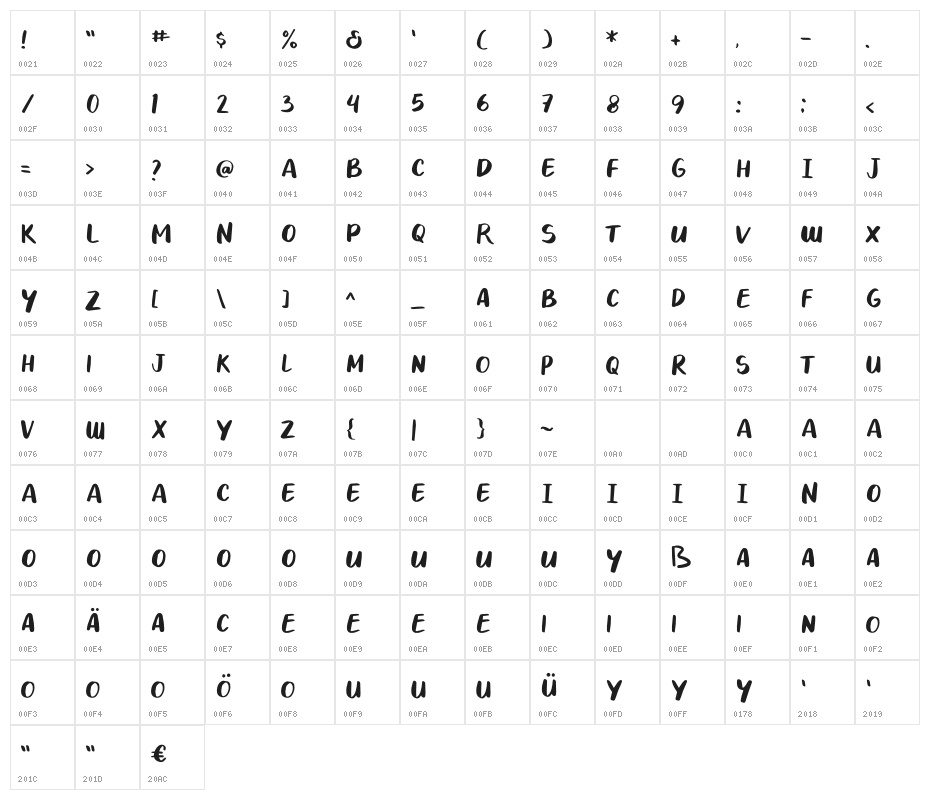 Nothing For You 4 Character Map
