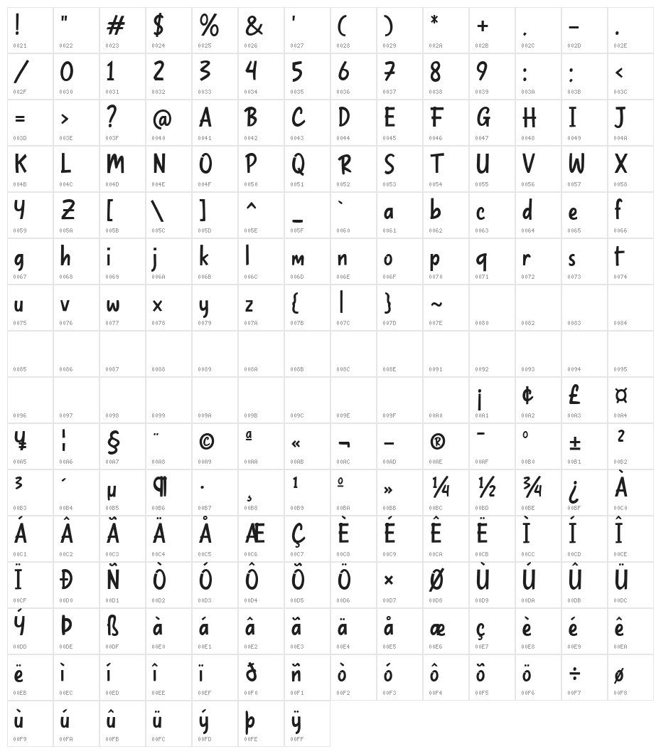 Nothing Much Regular Character Map