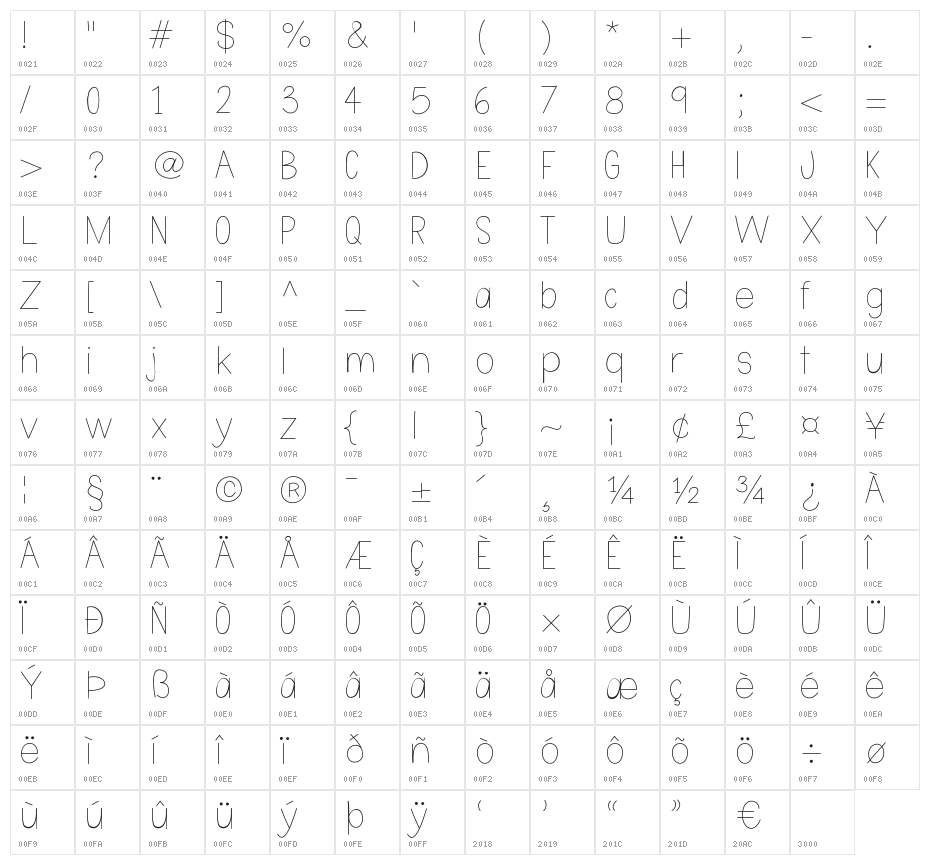 Nothing Special Character Map
