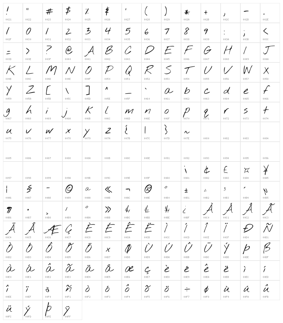 Nothing You Could Do Character Map