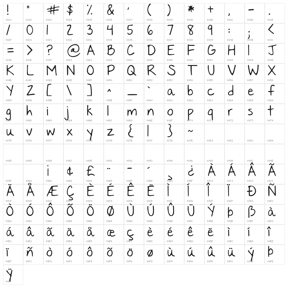 Nothing You Could Say Character Map