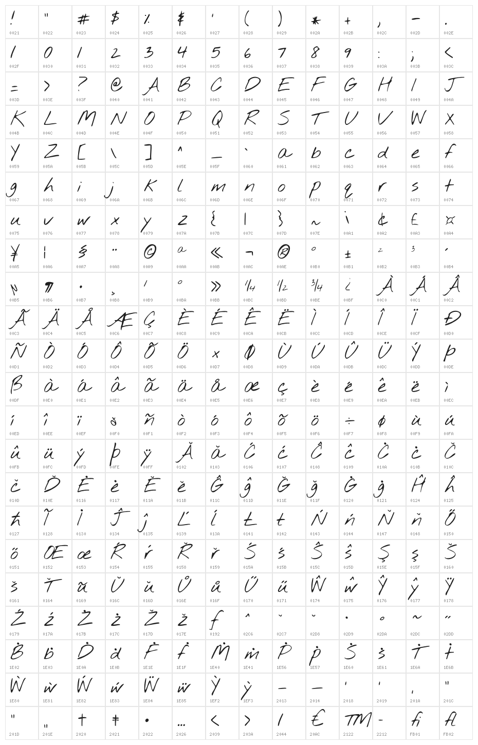 NothingYouCouldDo Character Map