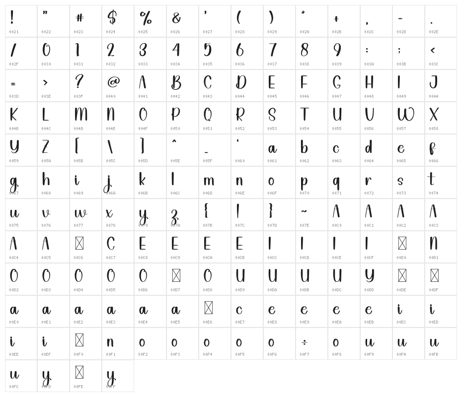 Nothing Character Map