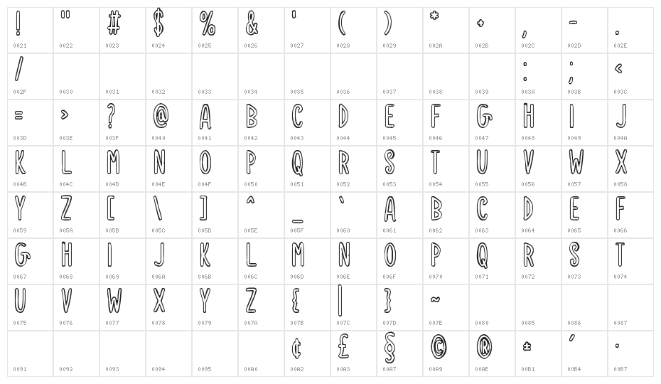 Notice Things Character Map