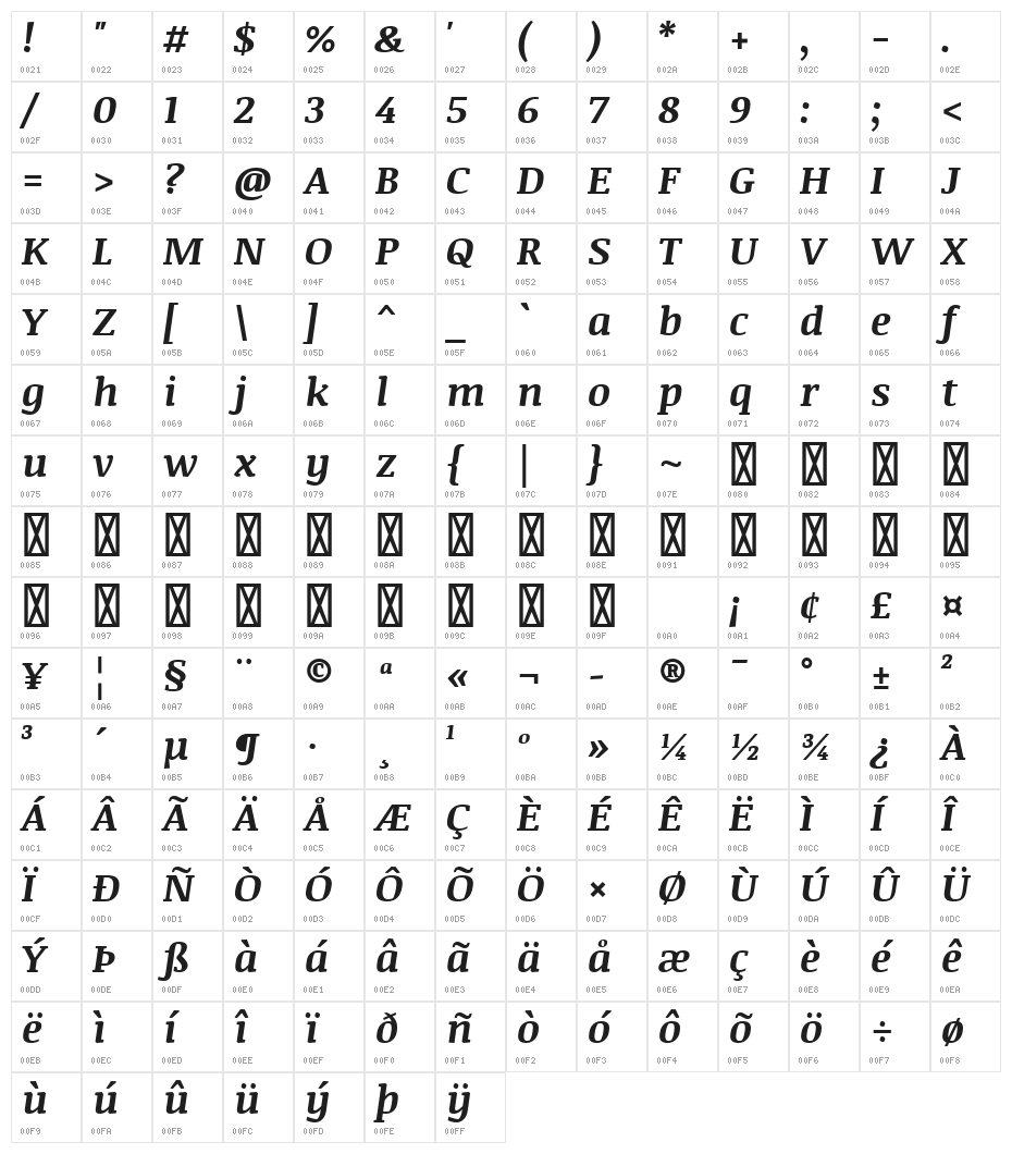 Noticia Text Bold Italic Character Map