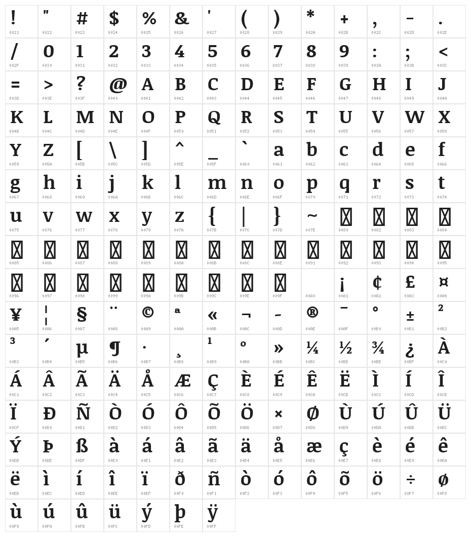 Noticia Text Bold Character Map