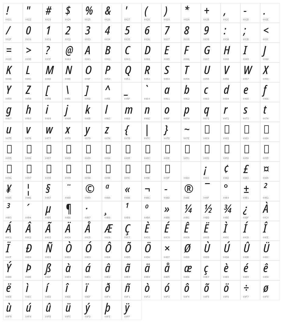 Noto Sans Condensed Medium Italic Character Map