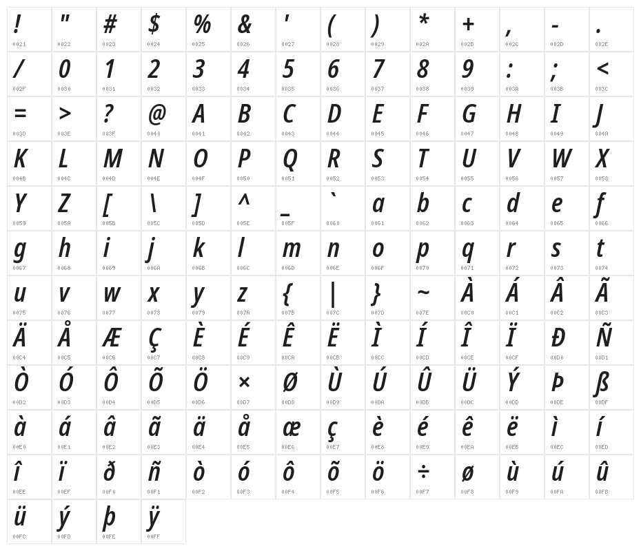 Noto Sans Condensed SemiBold Italic Character Map