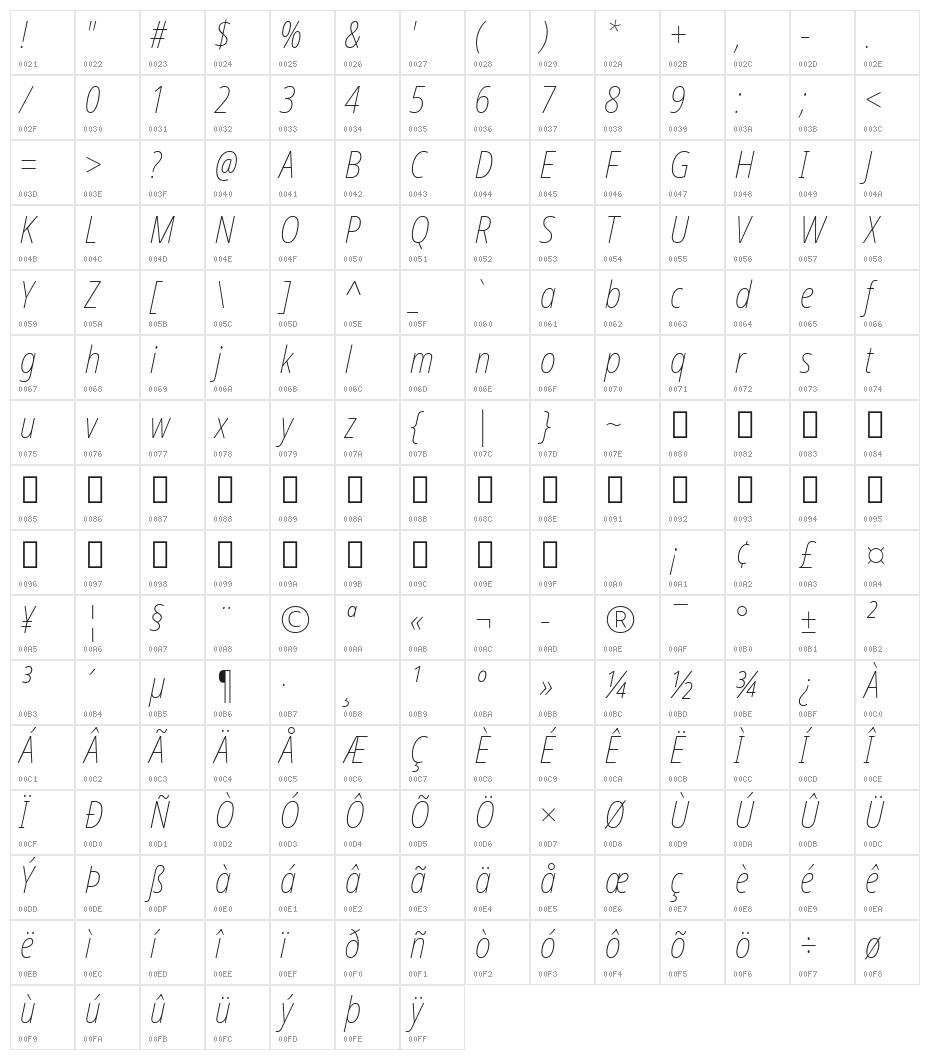 Noto Sans Condensed Thin Italic Character Map