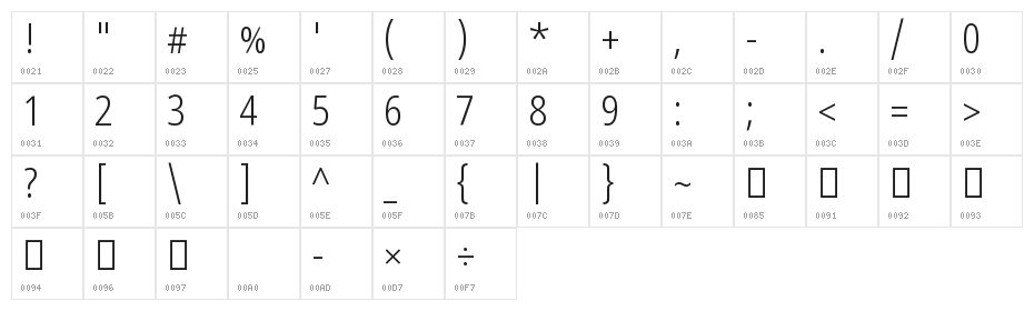 Noto Sans Devanagari Condensed Light Character Map