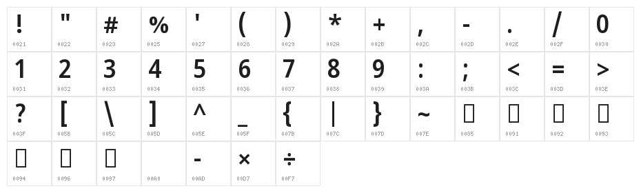 Noto Sans Devanagari SemiCondensed SemiBold Character Map