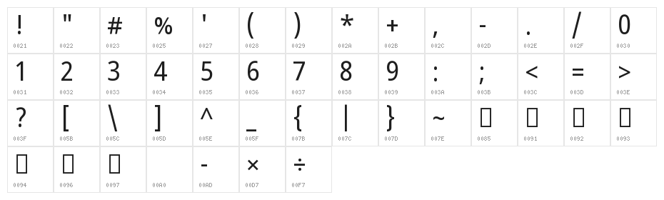 Noto Sans Devanagari SemiCondensed Character Map