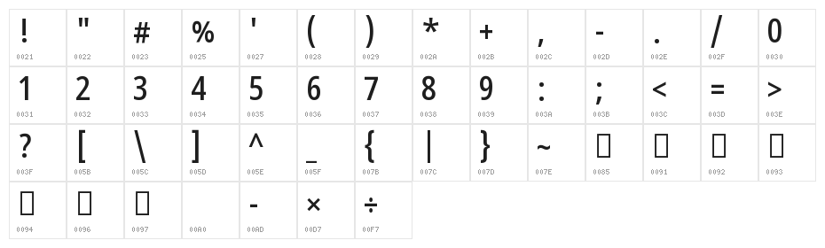 Noto Sans Devanagari UI Condensed Medium Character Map