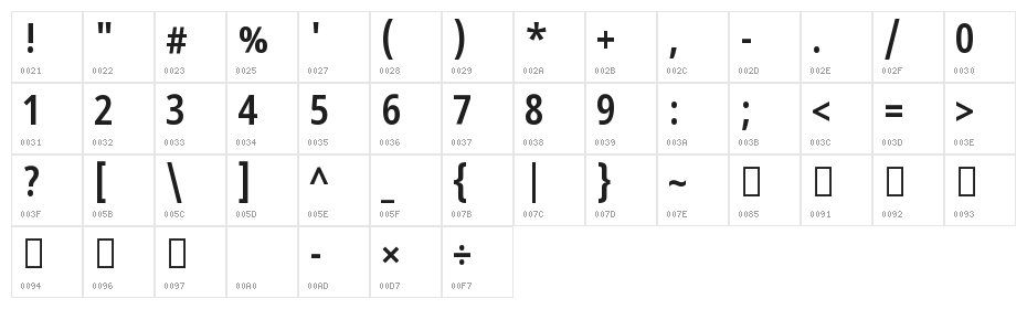 Noto Sans Devanagari UI Condensed SemiBold Character Map