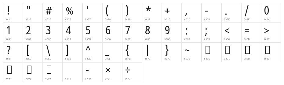 Noto Sans Devanagari UI Condensed Character Map
