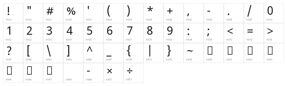 Noto Sans Devanagari UI Regular Character Map