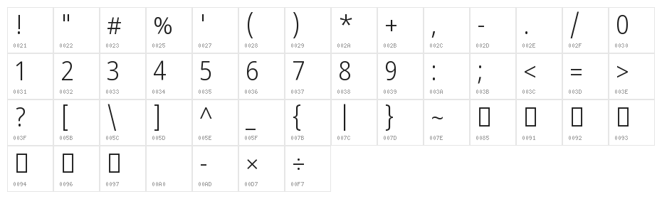Noto Sans Devanagari UI SemiCondensed Light Character Map