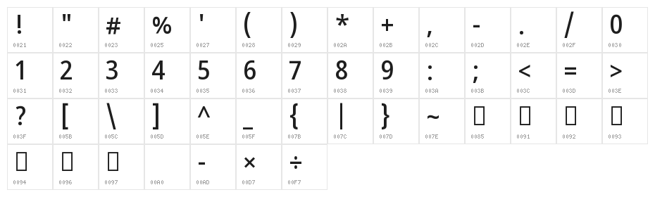 Noto Sans Devanagari UI SemiCondensed Medium Character Map