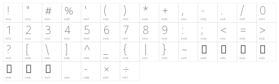 Noto Sans Devanagari UI Thin Character Map