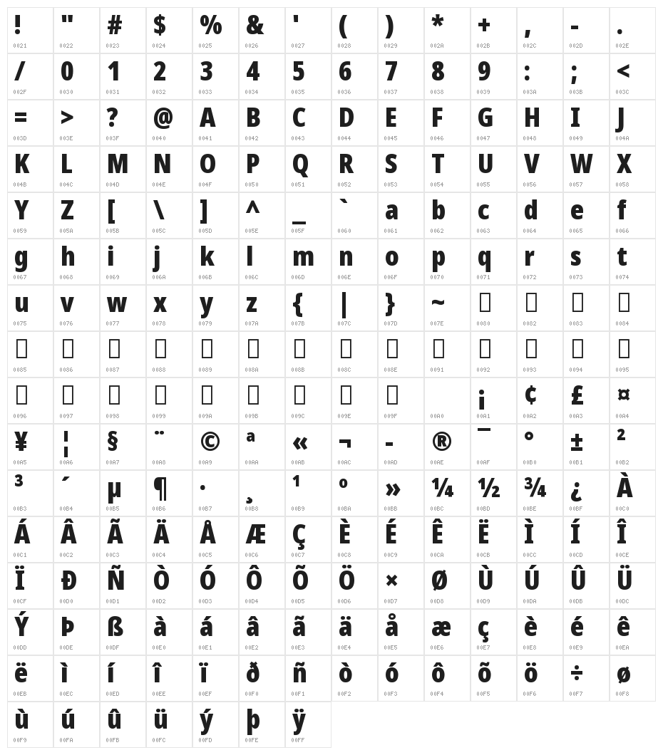 Noto Sans Display Condensed Black Character Map