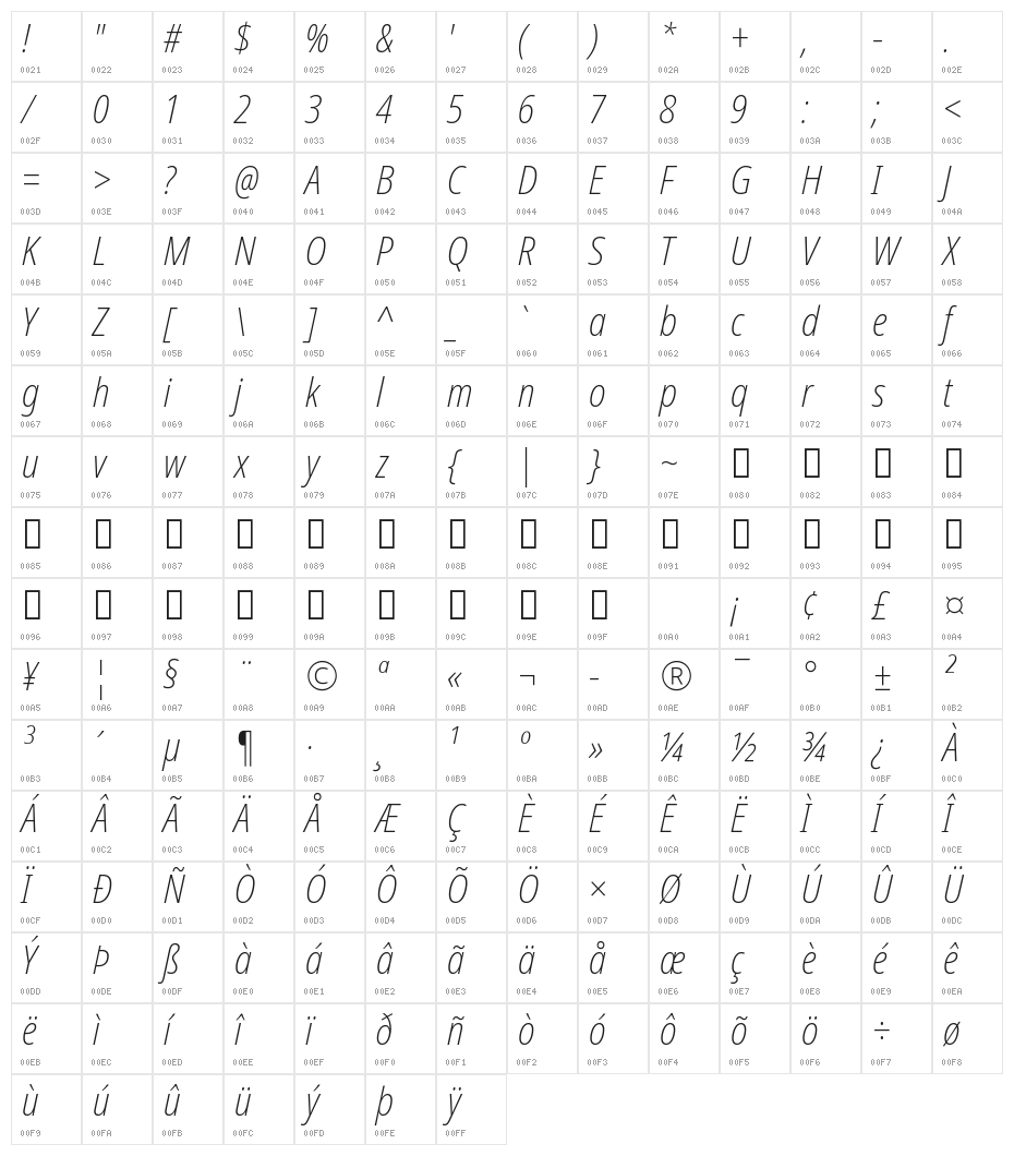 Noto Sans Display Condensed ExtraLight Italic Character Map