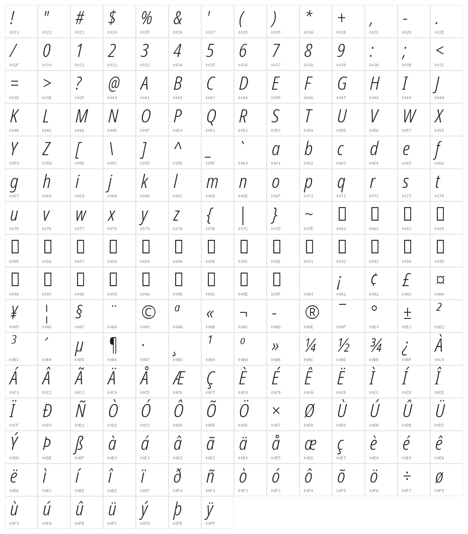 Noto Sans Display Condensed Light Italic Character Map